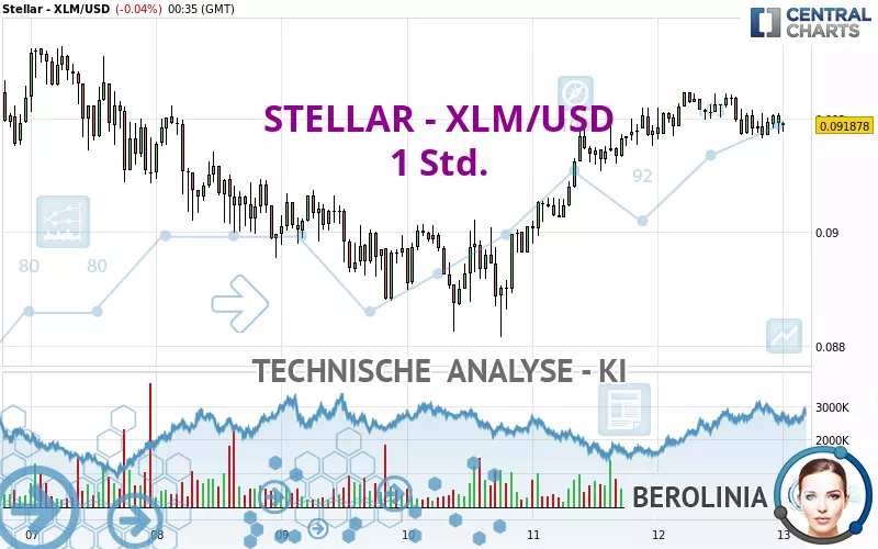 STELLAR - XLM/USD - 1H