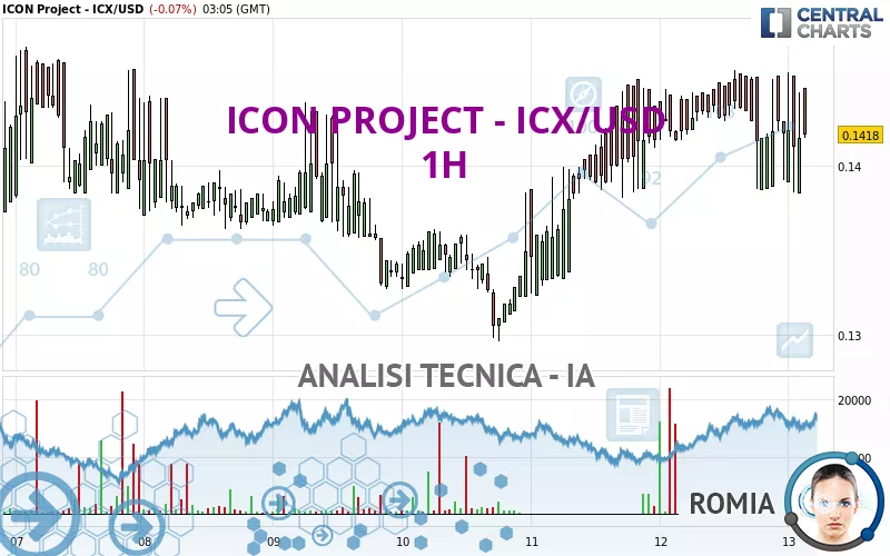 ICON - ICX/USD - 1H