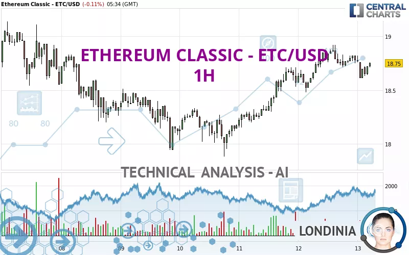 ETHEREUM CLASSIC - ETC/USD - 1H