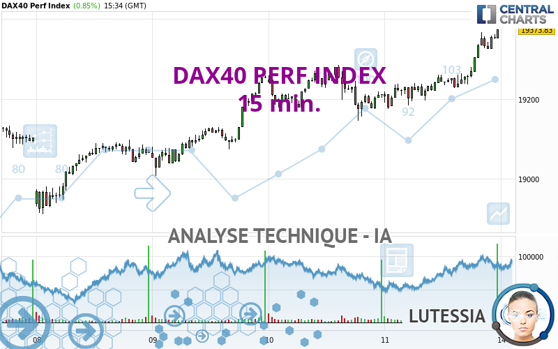 DAX40 PERF INDEX - 15 min.