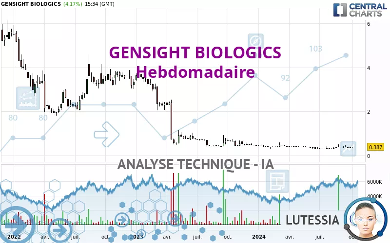 GENSIGHT BIOLOGICS - Settimanale