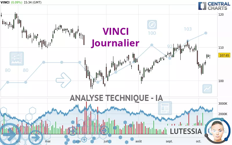 VINCI - Journalier