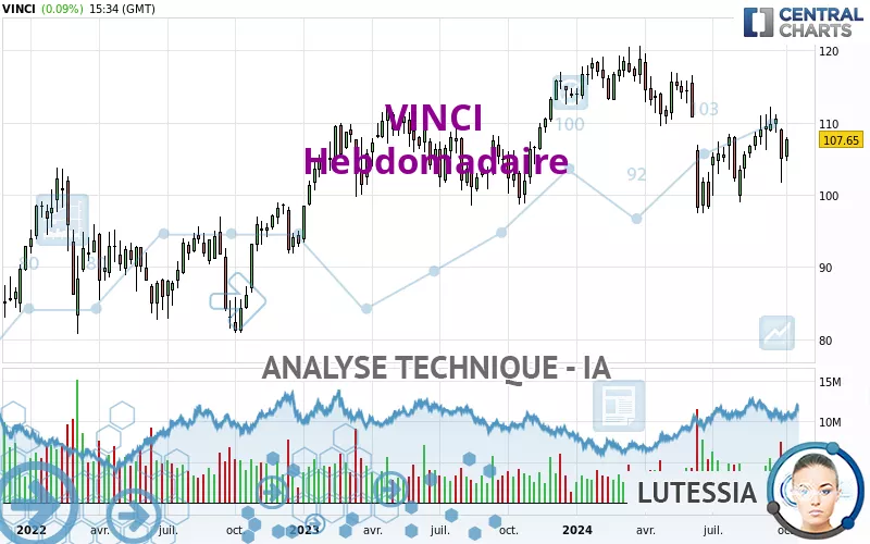 VINCI - Hebdomadaire