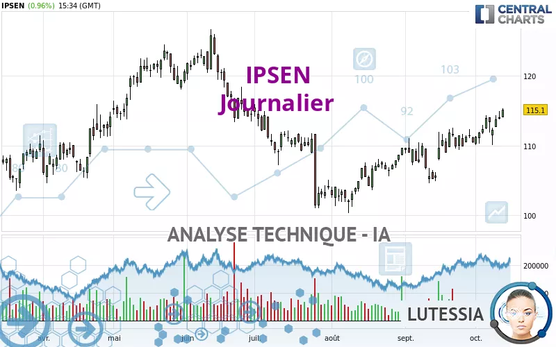 IPSEN - Journalier