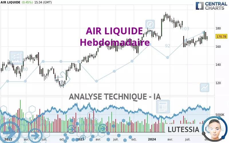 AIR LIQUIDE - Semanal