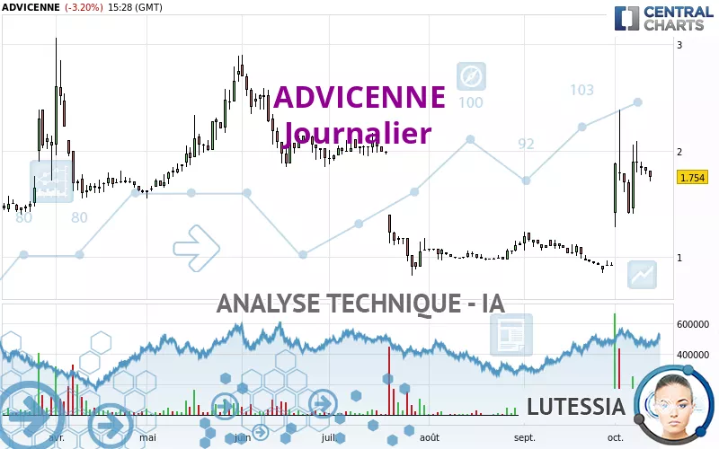 ADVICENNE - Diario