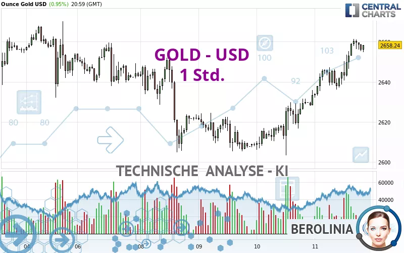 GOLD - USD - 1H