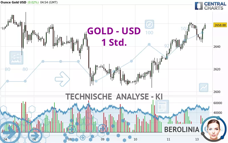 GOLD - USD - 1H