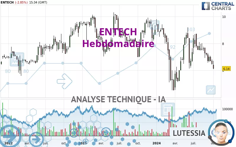 ENTECH - Hebdomadaire