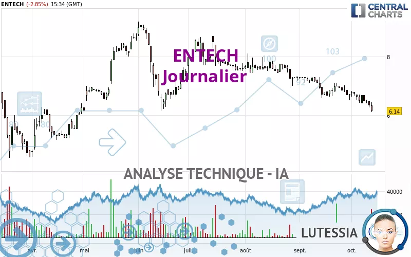 ENTECH - Journalier