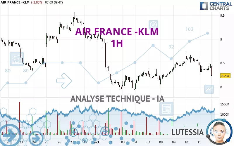 AIR FRANCE -KLM - 1H