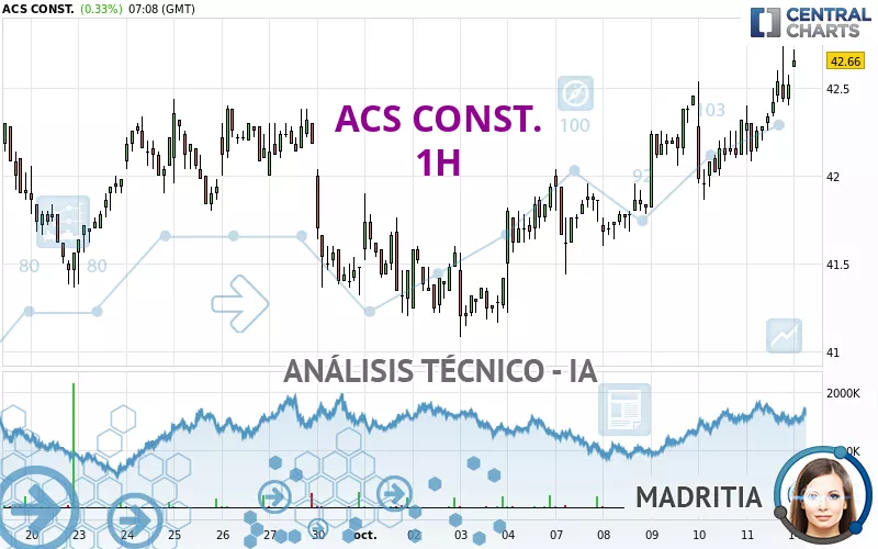 ACS CONST. - 1H