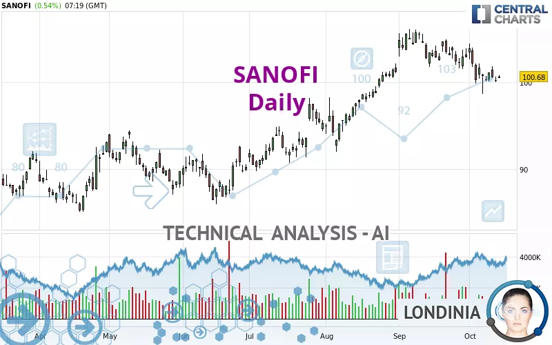 SANOFI - Journalier