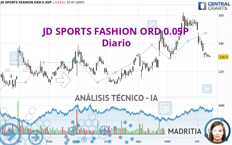 JD SPORTS FASHION ORD 0.05P - Diario