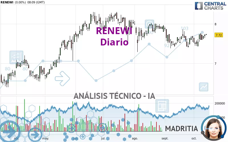 RENEWI - Diario