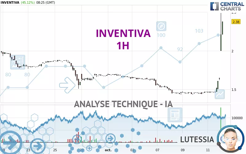 INVENTIVA - 1H