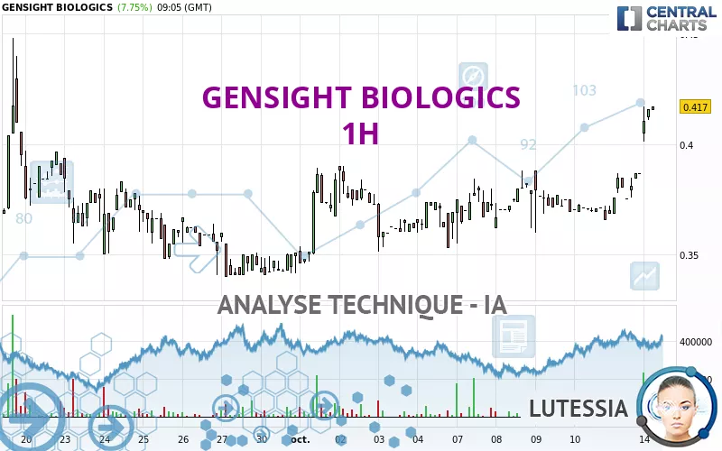 GENSIGHT BIOLOGICS - 1H