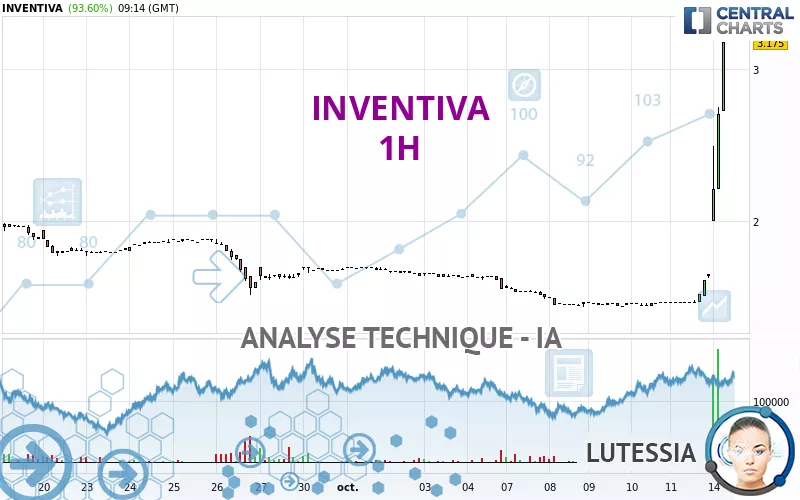 INVENTIVA - 1H