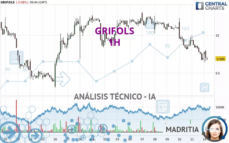 GRIFOLS - 1H