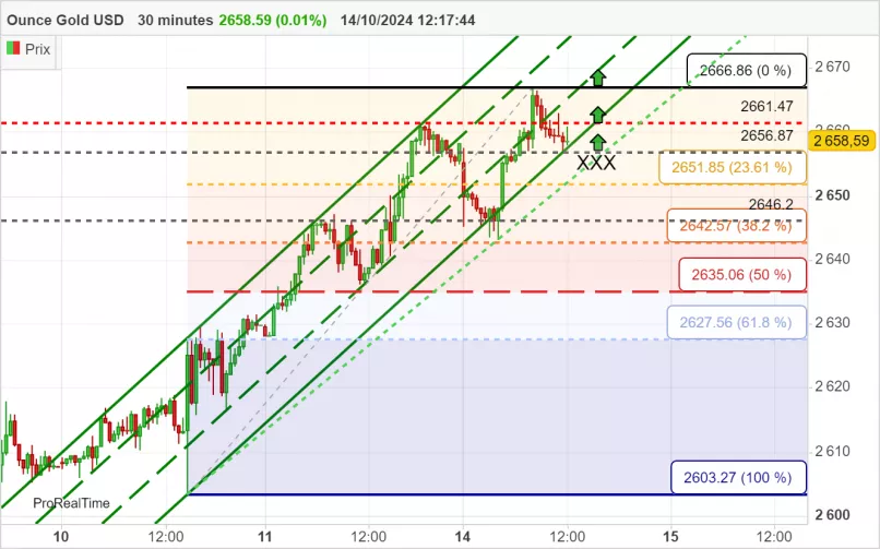 GOLD - USD - 30 min.