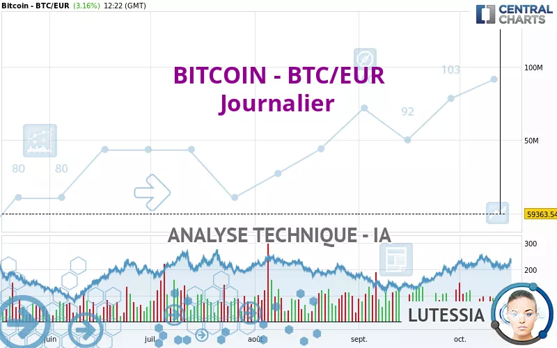 BITCOIN - BTC/EUR - Daily