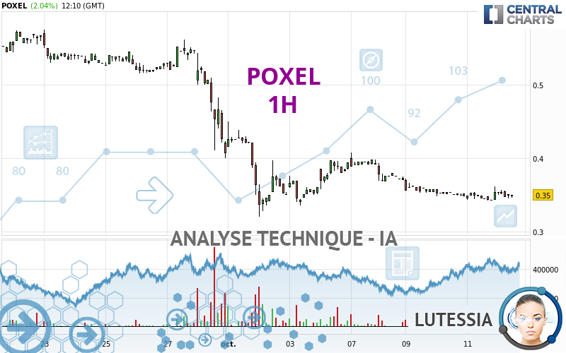 POXEL - 1 Std.