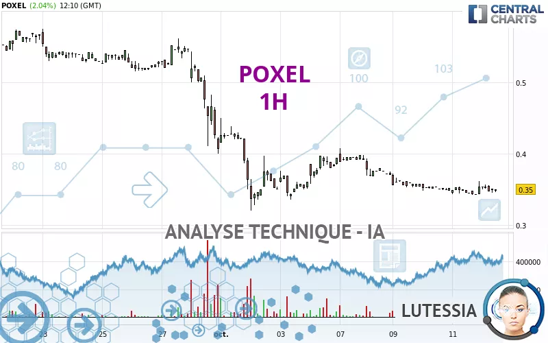 POXEL - 1H