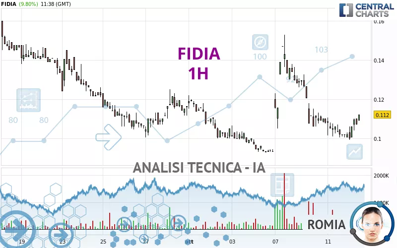 FIDIA - 1H