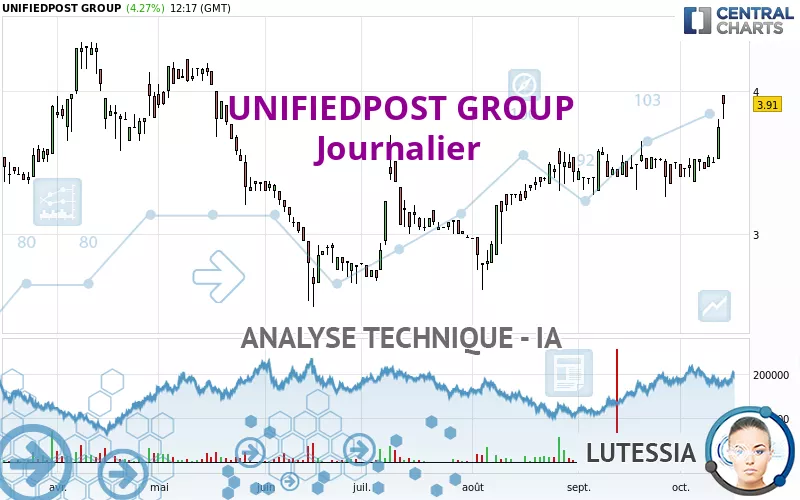 UNIFIEDPOST GROUP - Journalier