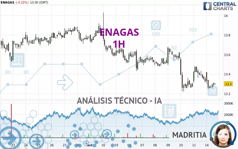 ENAGAS - 1 uur