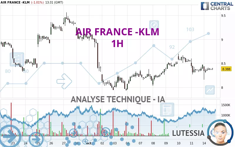 AIR FRANCE -KLM - 1 Std.