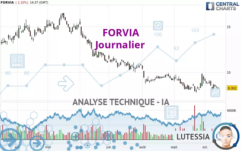 FORVIA - Diario