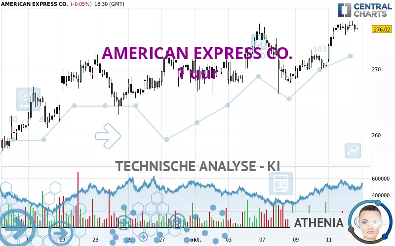 AMERICAN EXPRESS CO. - 1 Std.