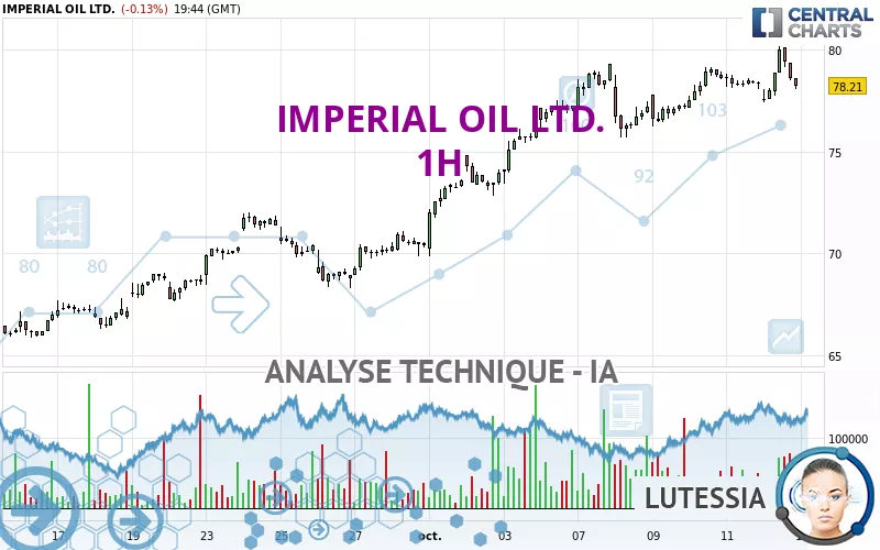 IMPERIAL OIL LTD. - 1H