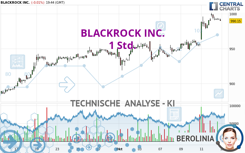 BLACKROCK INC. - 1 Std.