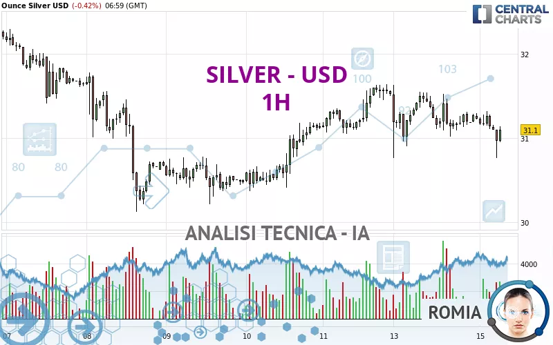 SILVER - USD - 1H