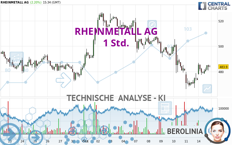 RHEINMETALL AG - 1H