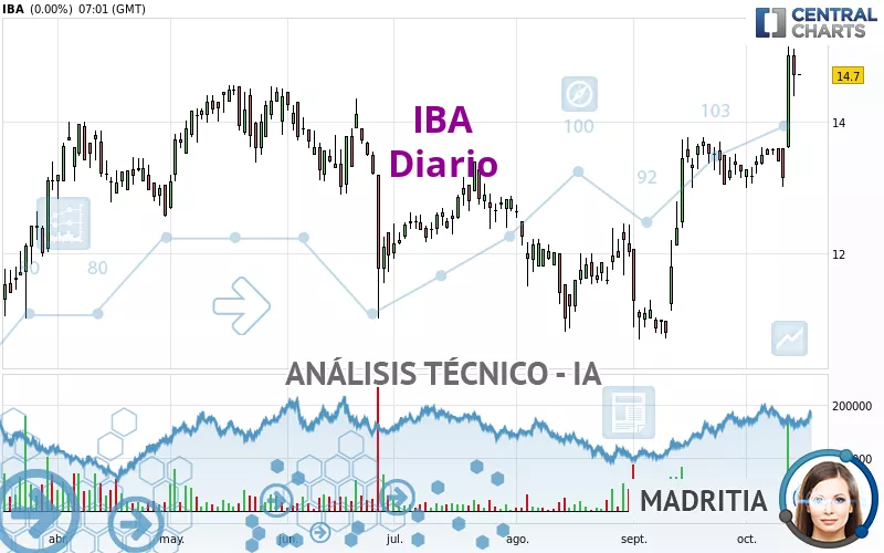 IBA - Täglich