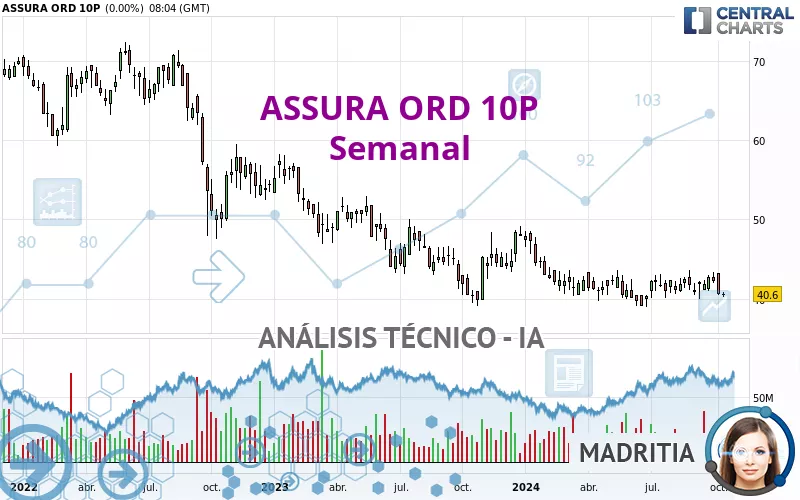 ASSURA ORD 10P - Semanal