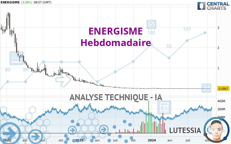 ENERGISME - Wekelijks