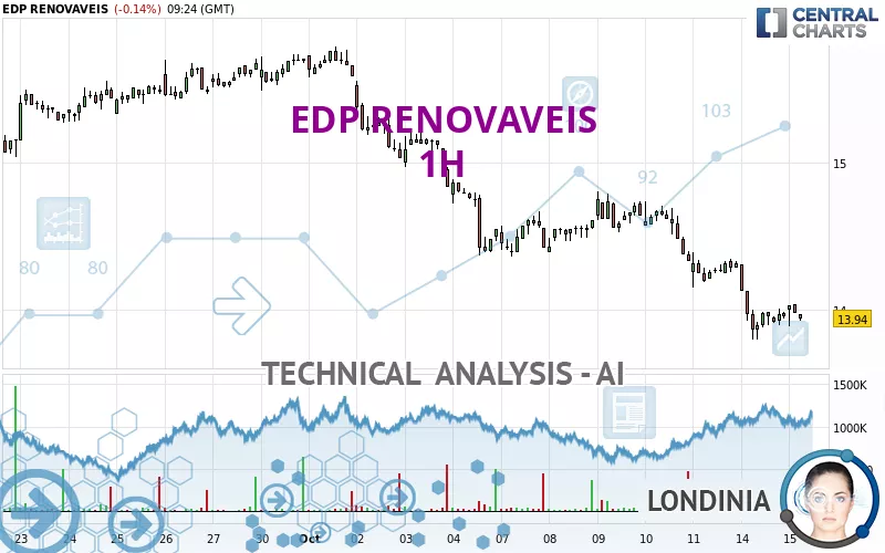 EDP RENOVAVEIS - 1H