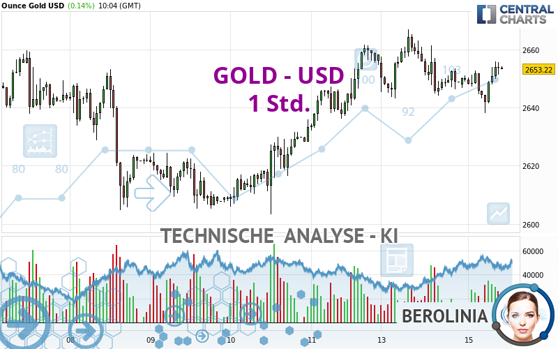 GOLD - USD - 1H