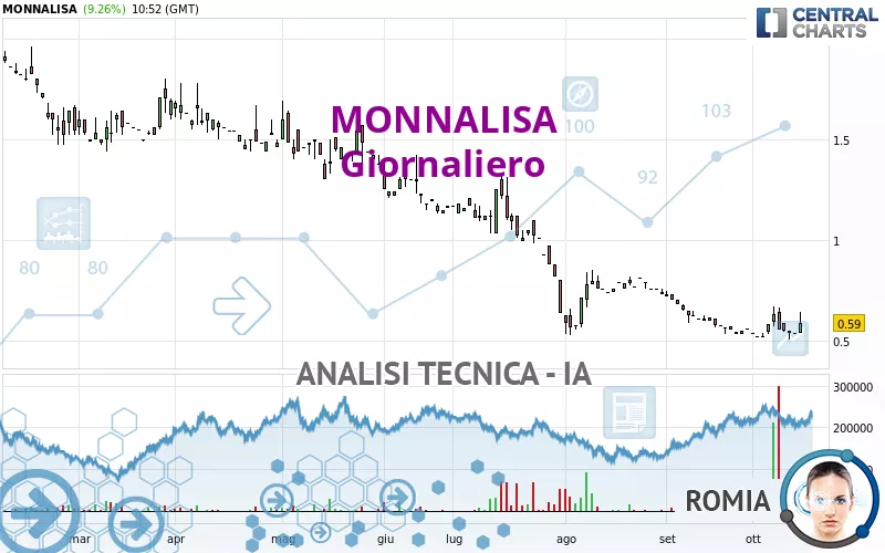 MONNALISA - Giornaliero