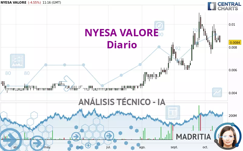 NYESA VALORE - Dagelijks