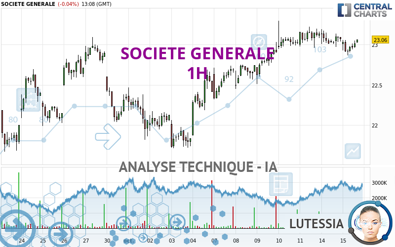 SOCIETE GENERALE - 1H