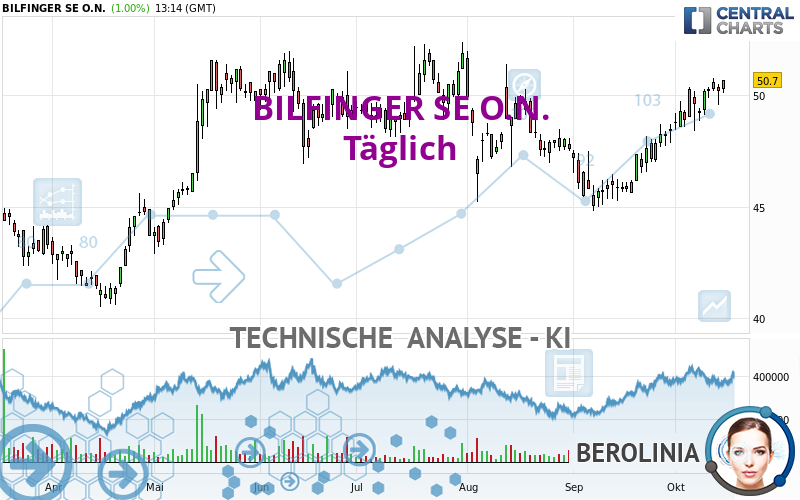 BILFINGER SE O.N. - Journalier