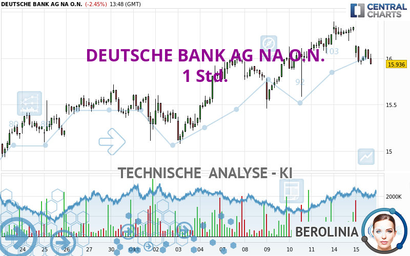 DEUTSCHE BANK AG NA O.N. - 1H