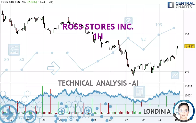 ROSS STORES INC. - 1H