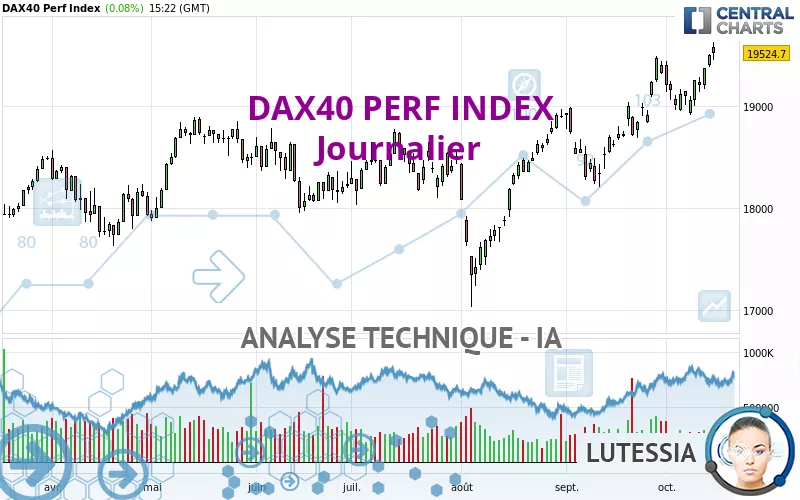 DAX40 PERF INDEX - Giornaliero