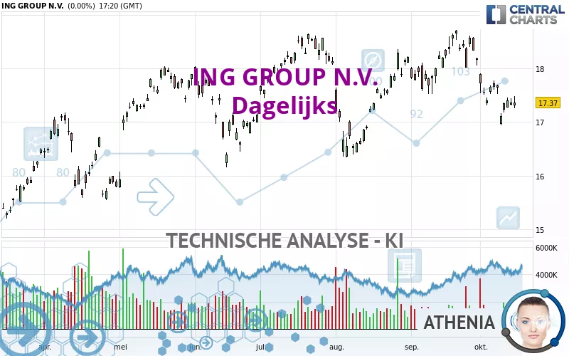 ING GROUP N.V. - Journalier